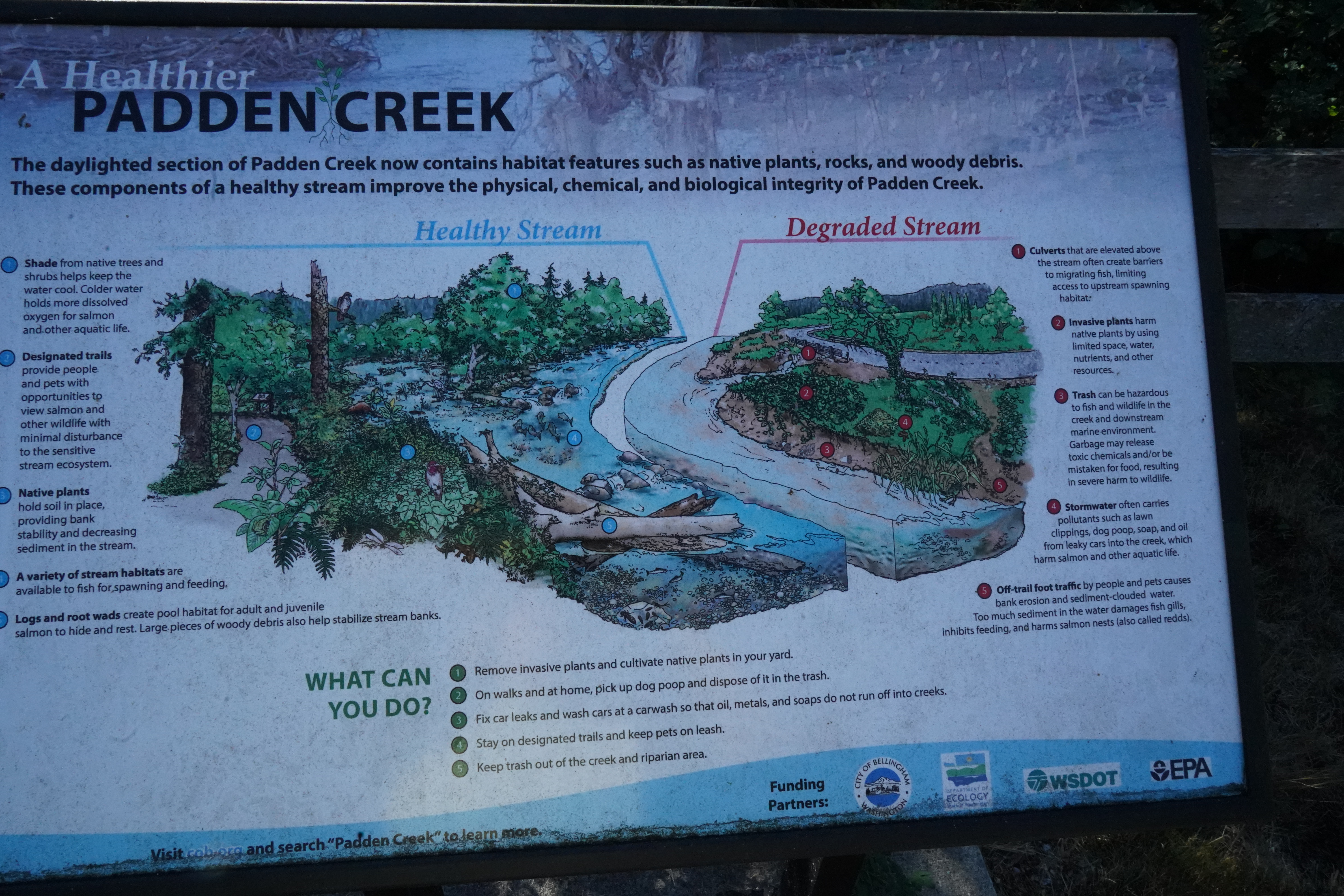 Sign at drive in trailhead